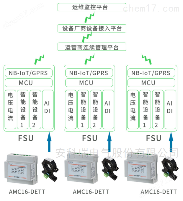 铁塔基站智能计量装置