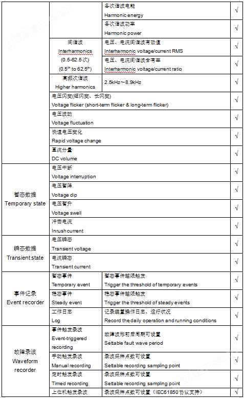 光伏配电电能质量在线监测谐波分析