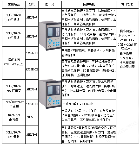 image.png EMS企业微电网电力监控管理平台