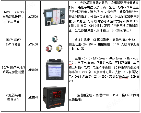 image.png EMS企业微电网电力监控管理平台