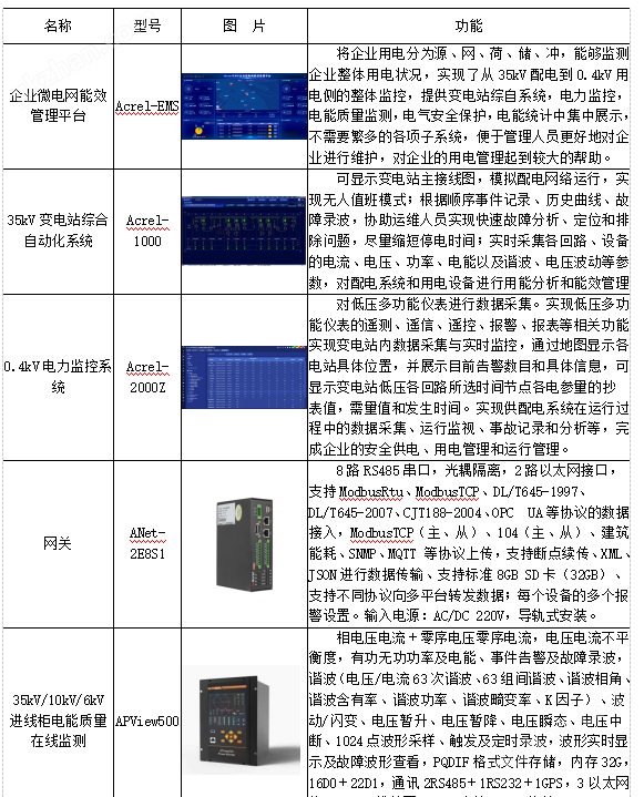 image.png EMS企业微电网电力监控管理平台