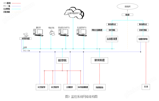 image.png EMS企业微电网电力监控管理平台